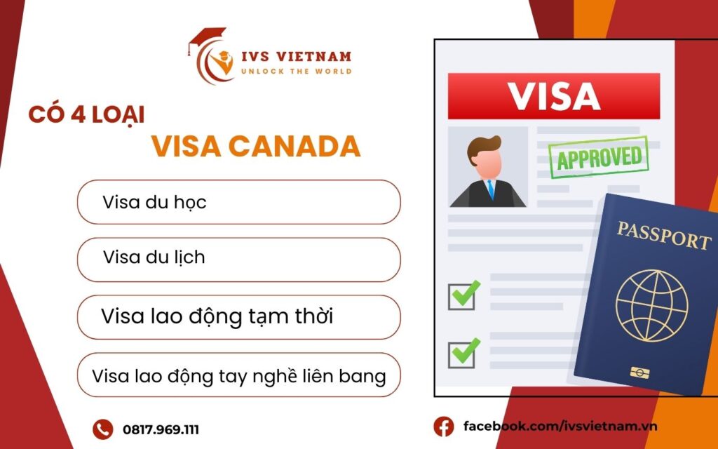 Các loại visa đi Canada